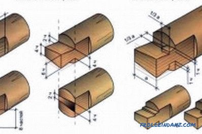 Как да си направим дървена къща от кръгъл дървен материал: опции за работа