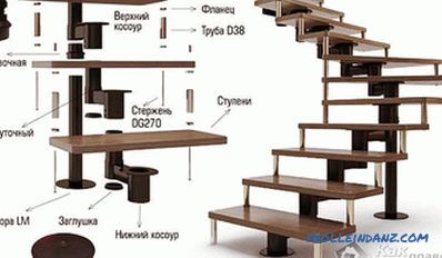 Как да направите стълбище на втория етаж го направете сами