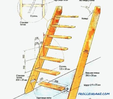 Тавански стълби със собствените си ръце - стълба към тавана