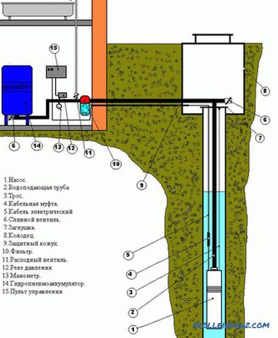 Как да се увеличи налягането във водоснабдяването