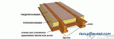 Как да се изолират дървена къща - изолация на дървена къща
