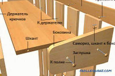 производство на подови и стенни закачалки
