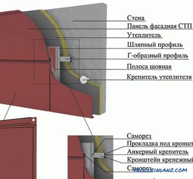 Облицовка на фасадата с метални касети - технология за монтаж на метални касети (+ снимка)