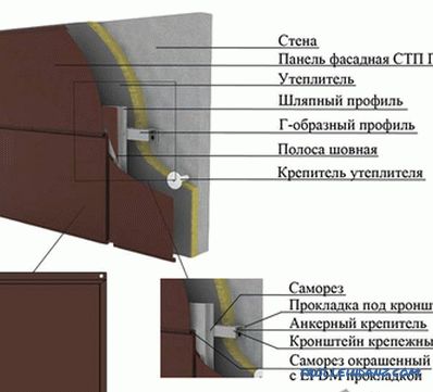Облицовка на фасадата с метални касети - технология за монтаж на метални касети (+ снимка)