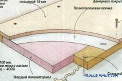 технология на работа с дървени и бетонни подове