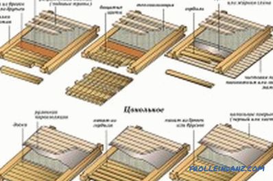 Таванът в дървена къща: опции и функции