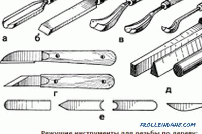 инструмент за струговане, рязане и разделяне
