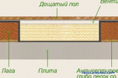 Начини за изравняване на пода от бетон или дърво