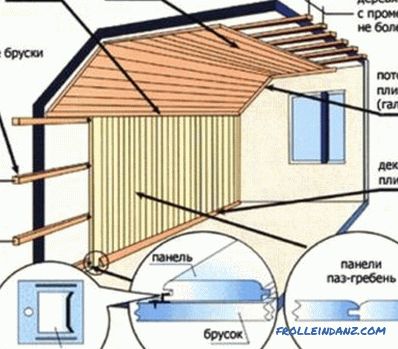 Завършване на къщата от дървен материал: характеристиките на процеса