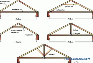 Как да инсталирате греди на покрива