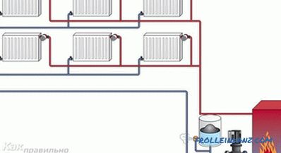 DIY парно отопление - монтаж на парно отопление