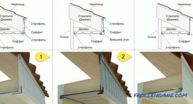 Варианти за подаване на надвеси на покрива с подложка, покритие или пластмаса + видео