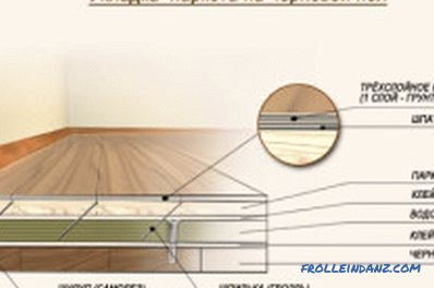 Как да се постави floorboard: съвети за полагане на пода