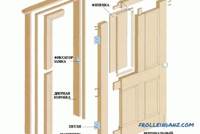 Монтаж на дървени врати: правилата за монтаж