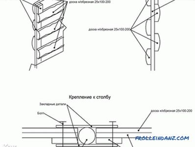 Как да направим ограда от необрязани дъски