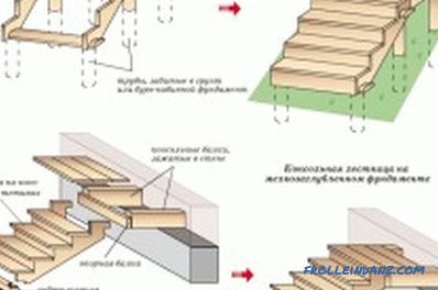 Дървена веранда го направи сам: материали, строителни етапи (снимка)