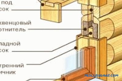 Инсталиране на прозорци само в дървена къща: технология на работа (видео)