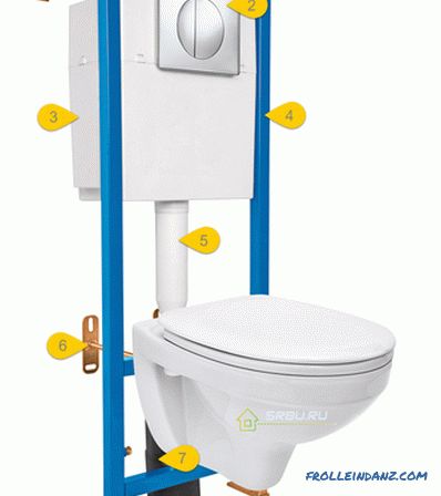 Как да изберем инсталация за висяща тоалетна