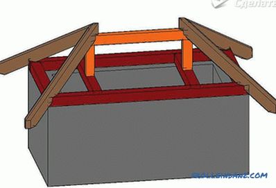 Как да направим кон на покрива със собствените си ръце (+ схеми)