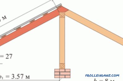 Изчисляване на двойния покрив на покривната система: общи принципи