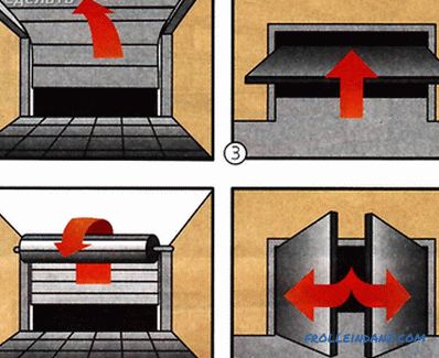 Железни врати - как да си направим гаражни врати (диаграми, снимки)