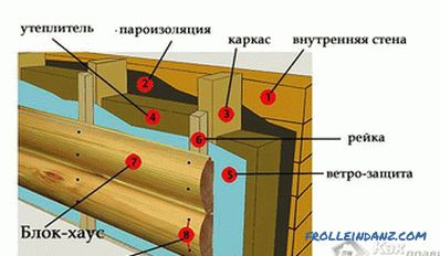 Как да обличаме къщата на къщата - имитация на дървен материал на фасадата