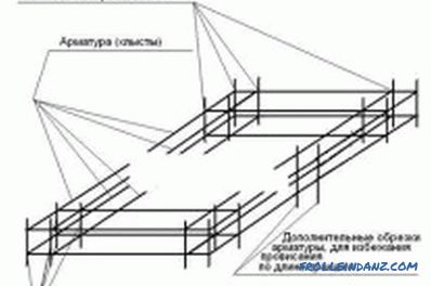 Как да се изгради рамка гараж: строителството на сгради