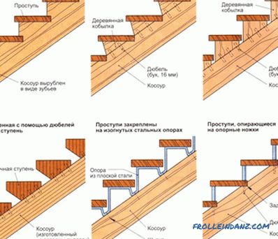 Изработване на дървени стълби със собствените си ръце: полезни съвети