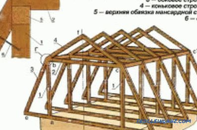 Разстоянието между тавана на покрива на гредите: характеристики на инсталацията