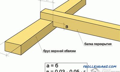 Как да прикрепите дървения материал към дървения материал