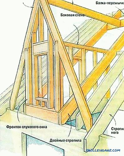 Направи си сам покрив с няколко върха - как да изградиш + схеми