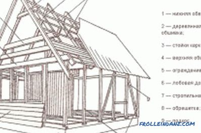 Изграждане на дървена къща в предградията със собствените си ръце: съвети (снимки и видеоклипове)