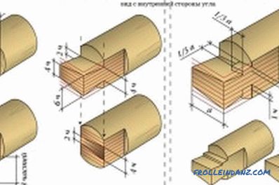 Технология на сглобяване на трупи от дървени трупи: характеристики