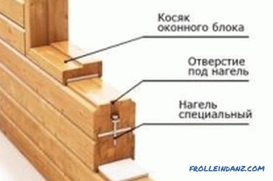 Изградете къща от дървен материал сами: инструкции