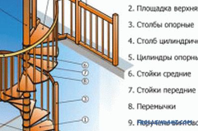 Как да се изгради стълба със собствените си ръце: изчисления (снимка)