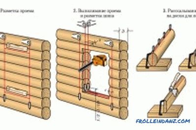Как да съберем дървена къща от бар: начини за свързване