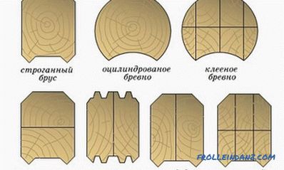 Технология изграждане на къща от дървен материал: практически препоръки