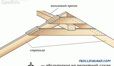 Система на фронтонерен покрив - как да се направи система за ферми