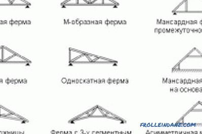 Свързването на гредите със силова табела при производството на покрива