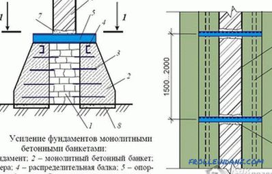 Ремонт на фундамента на дървена къща - подмяна на фундамента