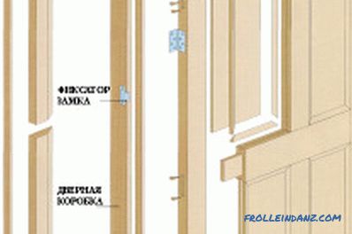 Инсталиране на дървени входни врати: сцени (видео)