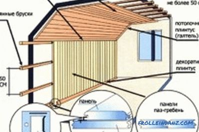 Дървени тапицерии в къщата: характеристики, схеми (снимка)