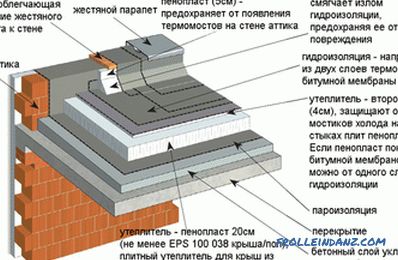 Устройството на плосък покрив, структурата на покривни пай схеми и снимки