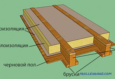 Фиксиране на гипсокартон към дървен таван: опции