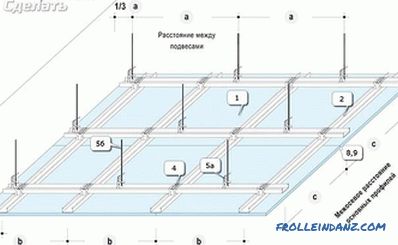 Как да се определи гипсокартон на тавана
