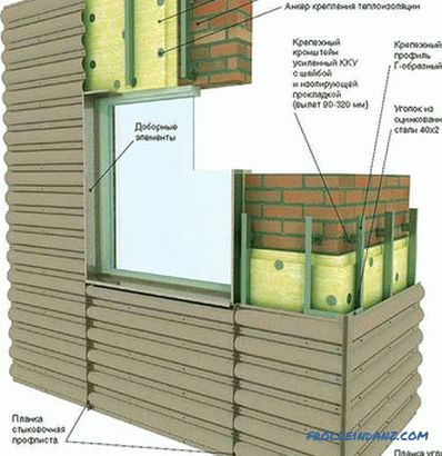 Проветряваща се фасада - дизайн на вентилирана фасада