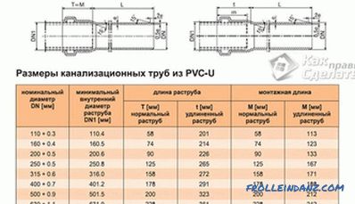 Как да изберем PVC канализационни тръби