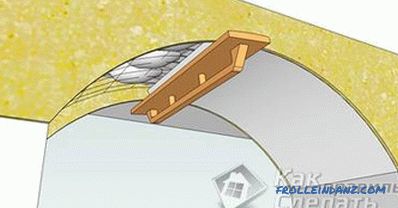 Как да се замаскират наклоните на вратите - гипсовите наклони на вратите
