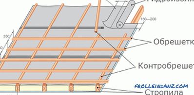 Покривът на метални плочки и неговия дизайн