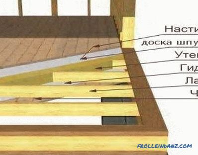 Покривни системи на дървени къщи: елементи, устройство